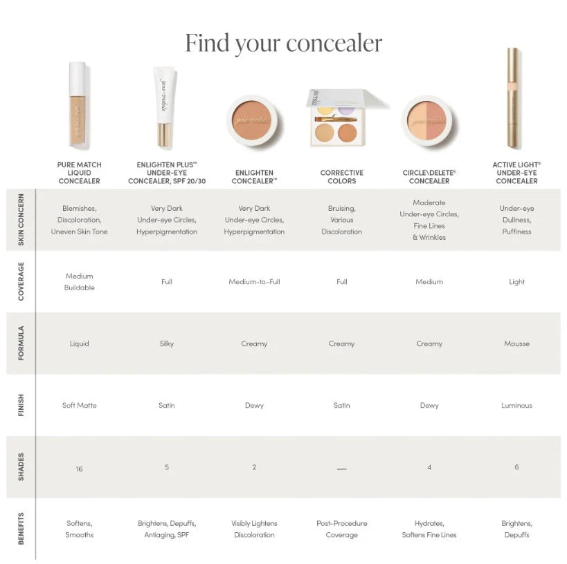 Jane Iredale Enlighten Plus™ Under-eye Concealer